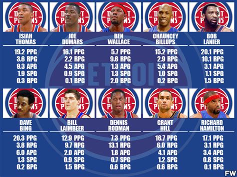Detroit Pistons all.